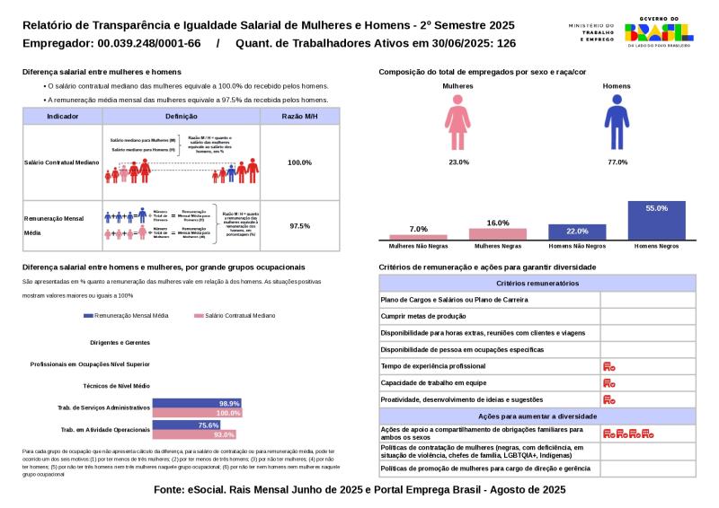 Minas Brasilia Tenis Clube